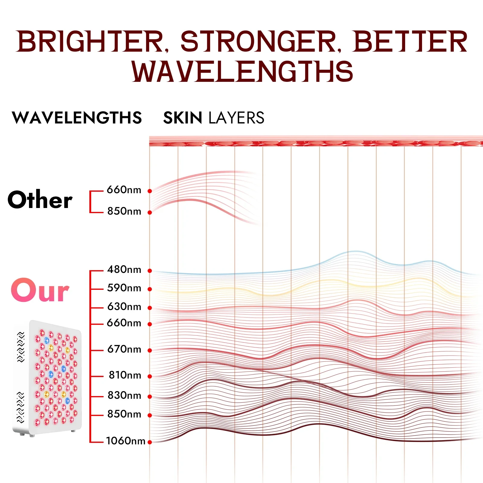 T70 9-Wavelength Red Light Therapy Panel