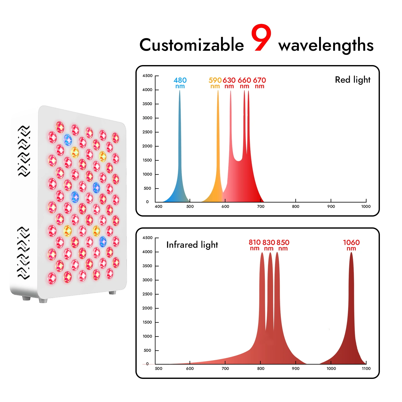 T70 9-Wavelength Red Light Therapy Panel