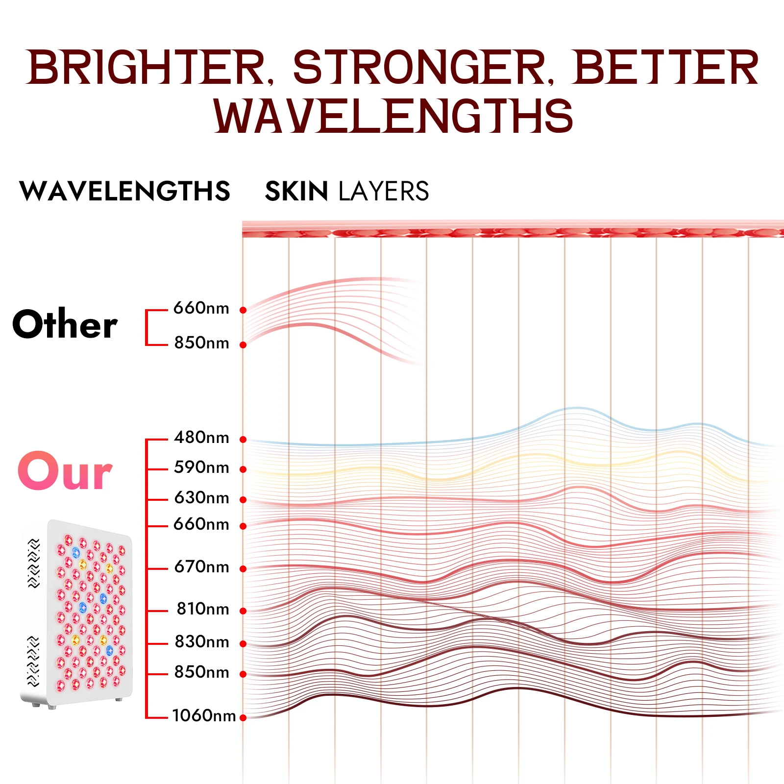 T70 9-Wavelength Red Light Therapy Panel