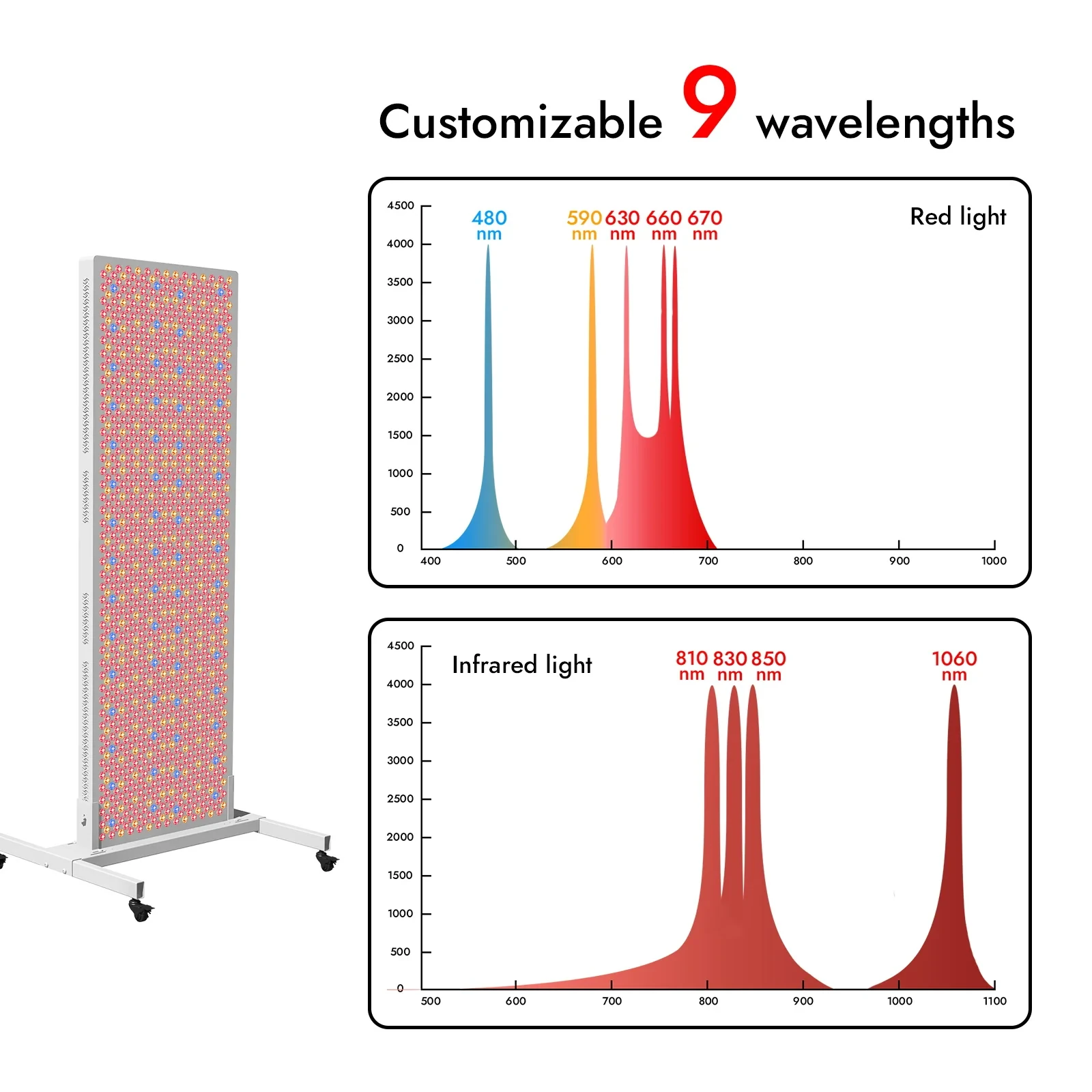 T1260 Pro 9-Wavelength Red Light Therapy Panel
