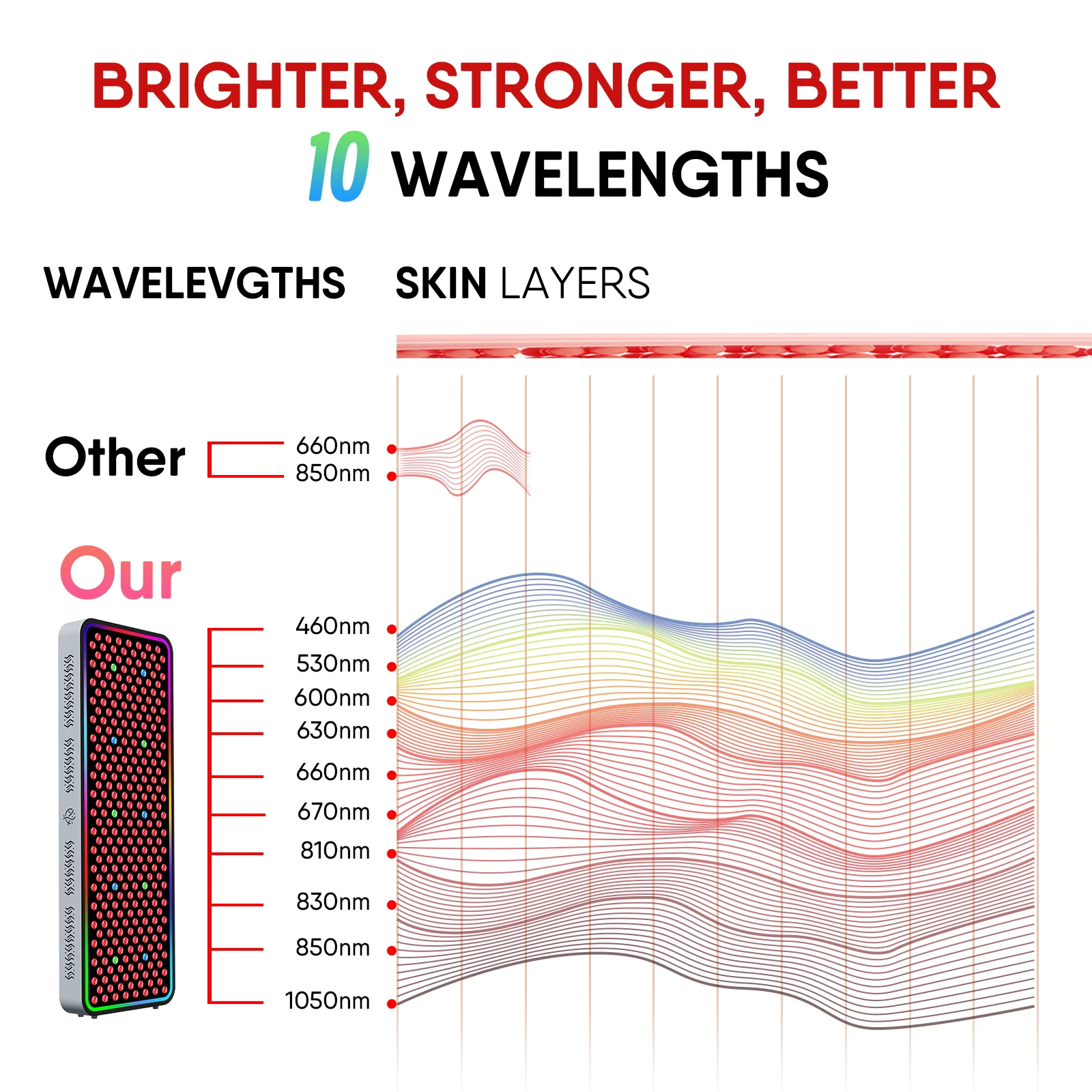 K300 LED Light Therapy Panel