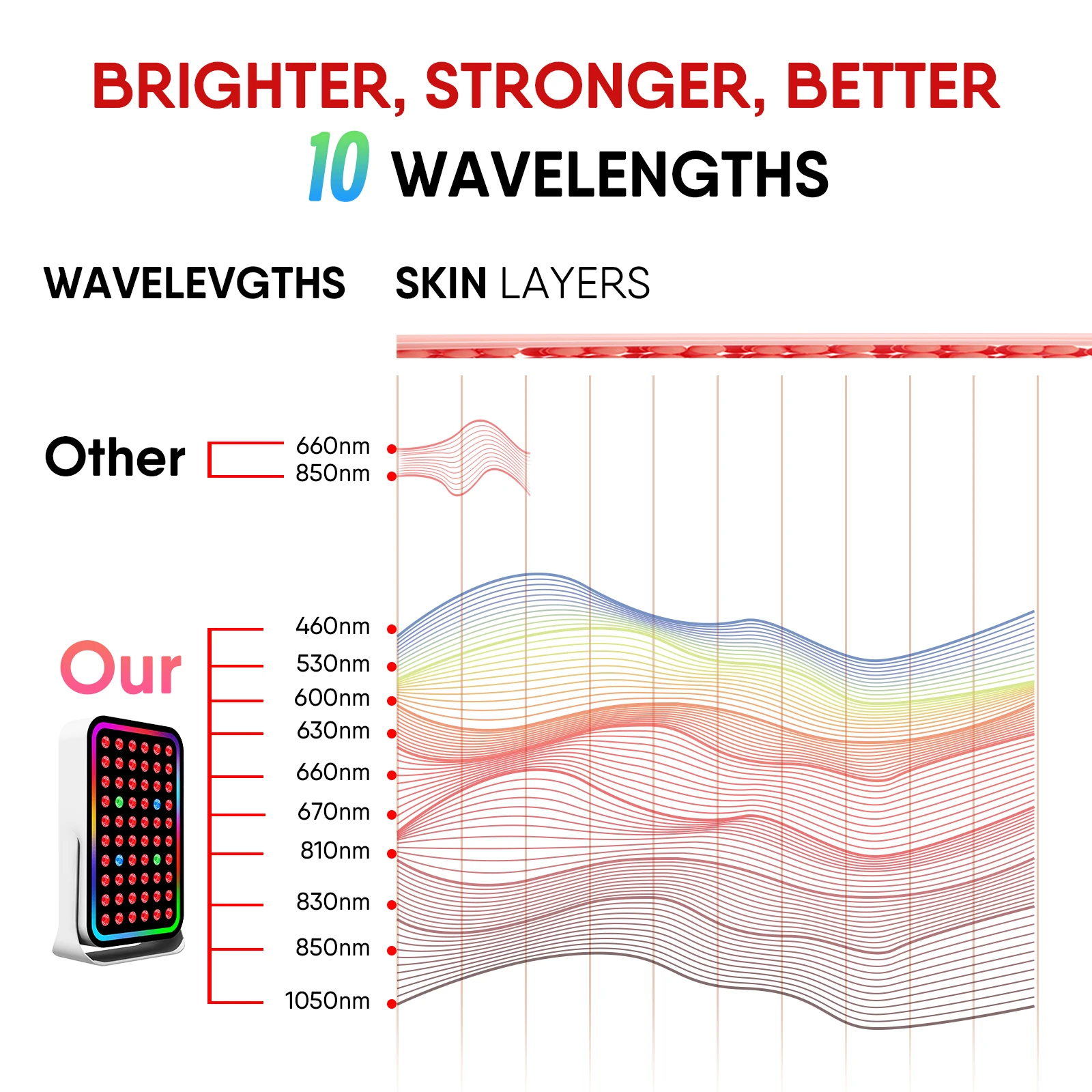 K300 LED Light Therapy Panel