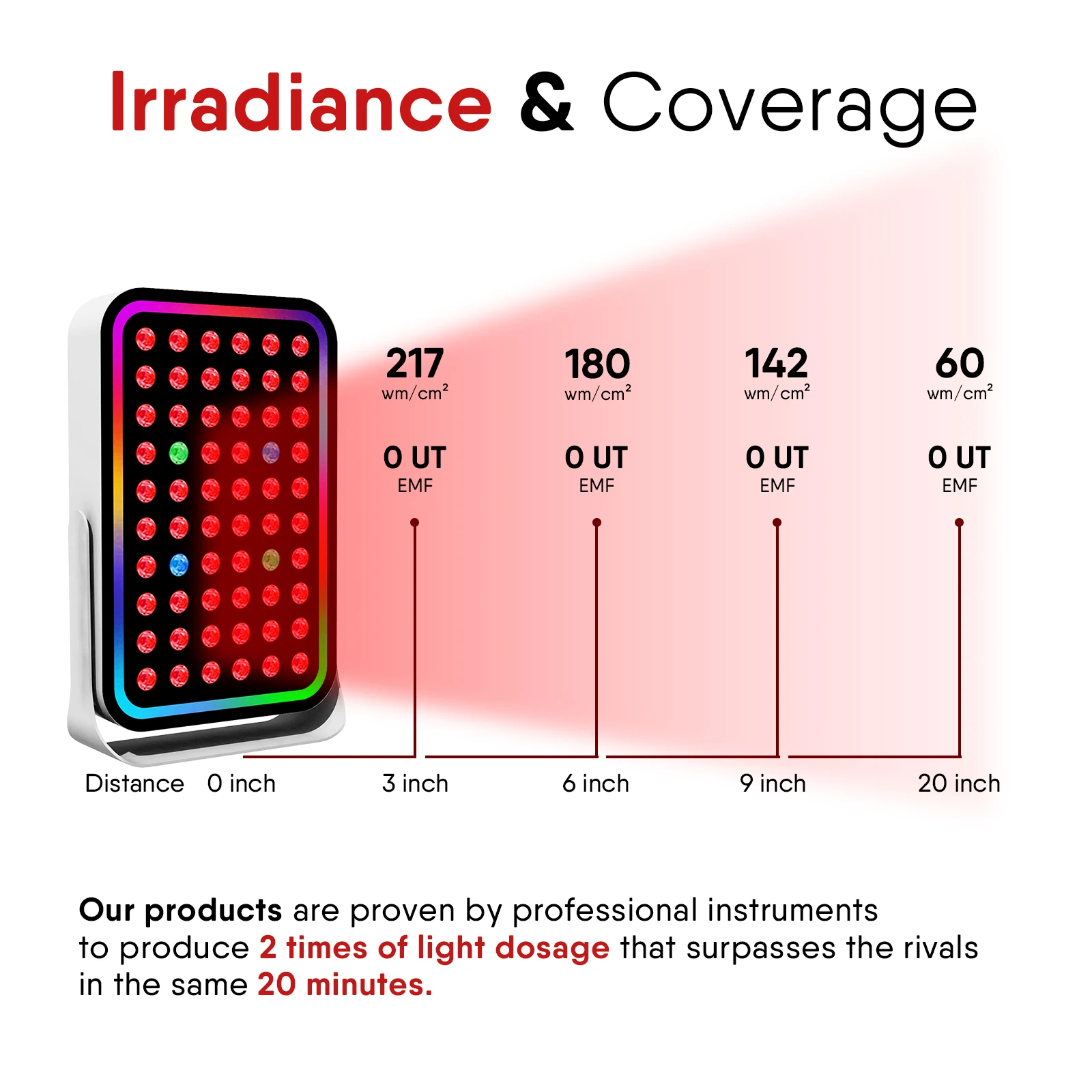 K300 LED Light Therapy Panel