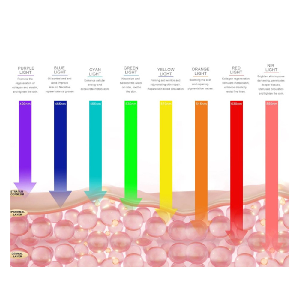 8-color LED light therapy mask by CANTOPLED Technology 8-color LED light therapy mask showing multi-wavelength treatment options
